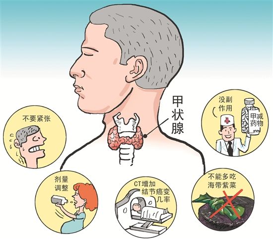 武汉一体检中心去年体检6万人 三成人甲状腺出毛病