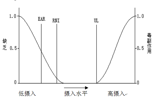 塞克陆德尿碘分析仪专家科普膳食碘摄入量的评价标准