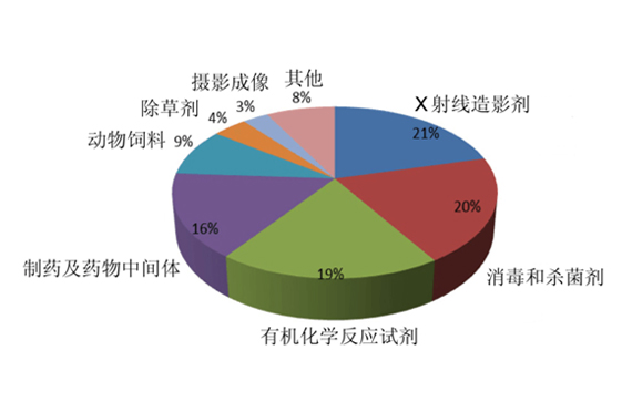 猫咪的“魔法”——碘元素的发现