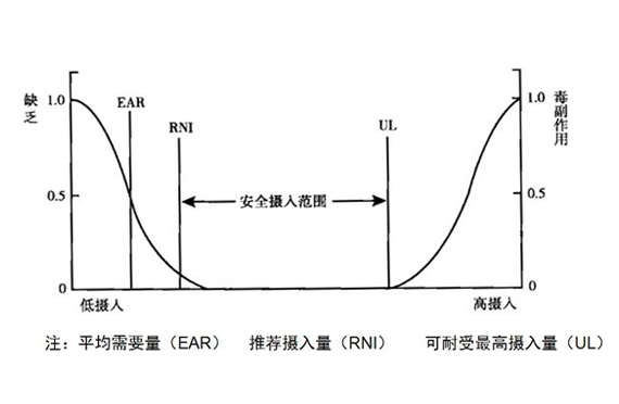 碘元素与甲状腺的“U”型关系