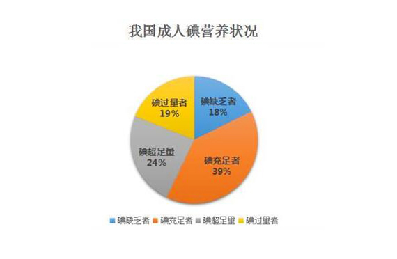 碘元素对人体的作用解析